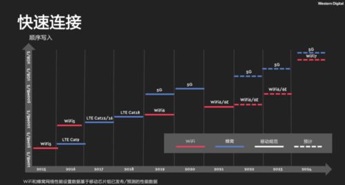 西部數據iNAND MC EU551 為更快的5G與更優未來提供數據處理與存儲支持